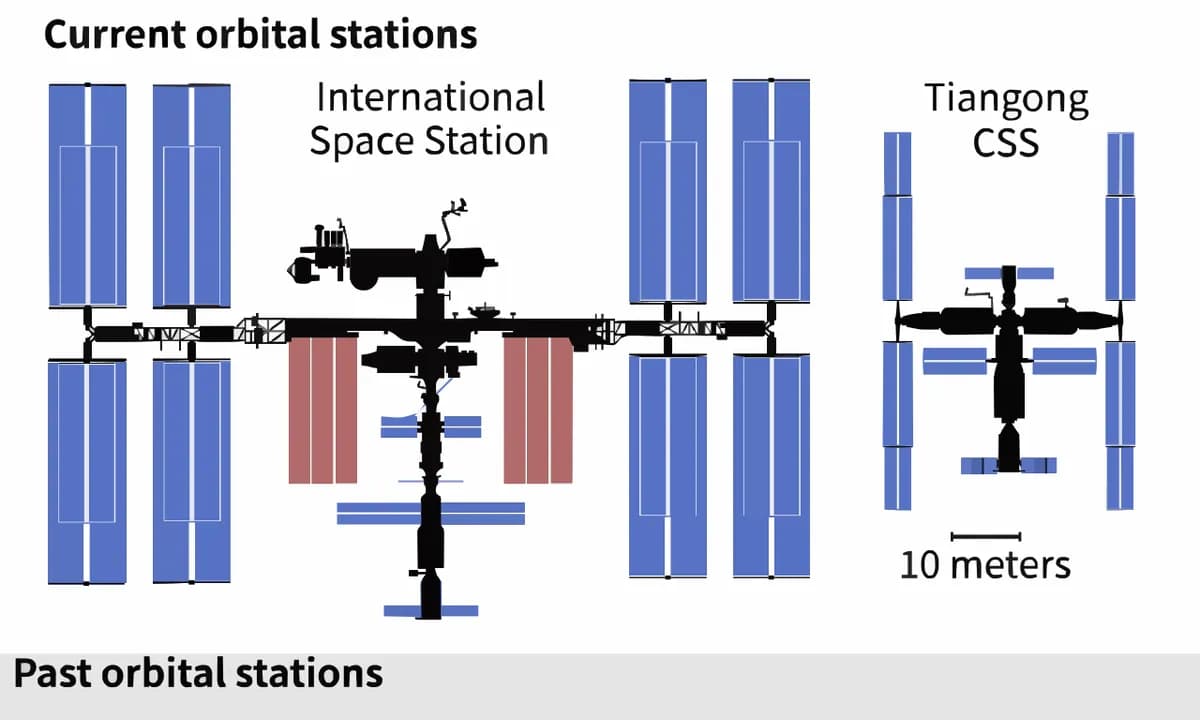 Space station