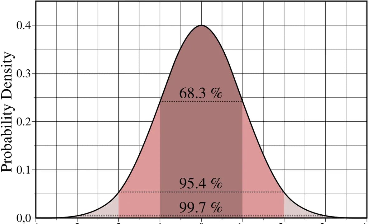 Statistics