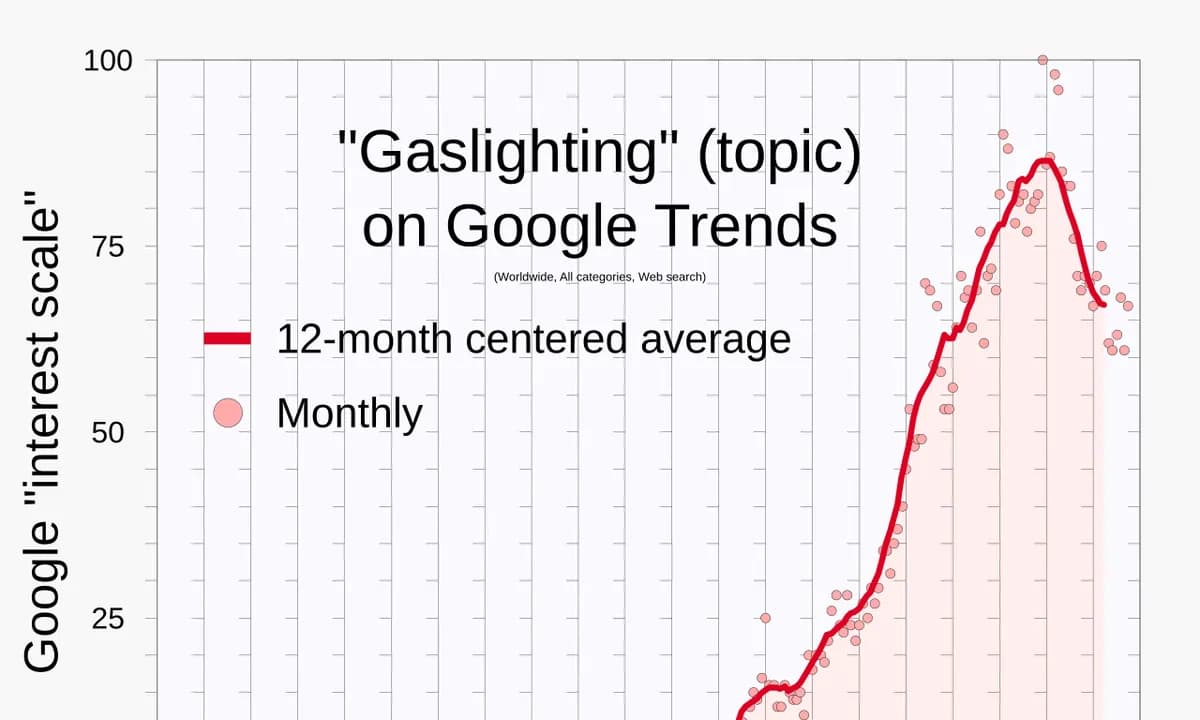 Gaslighting